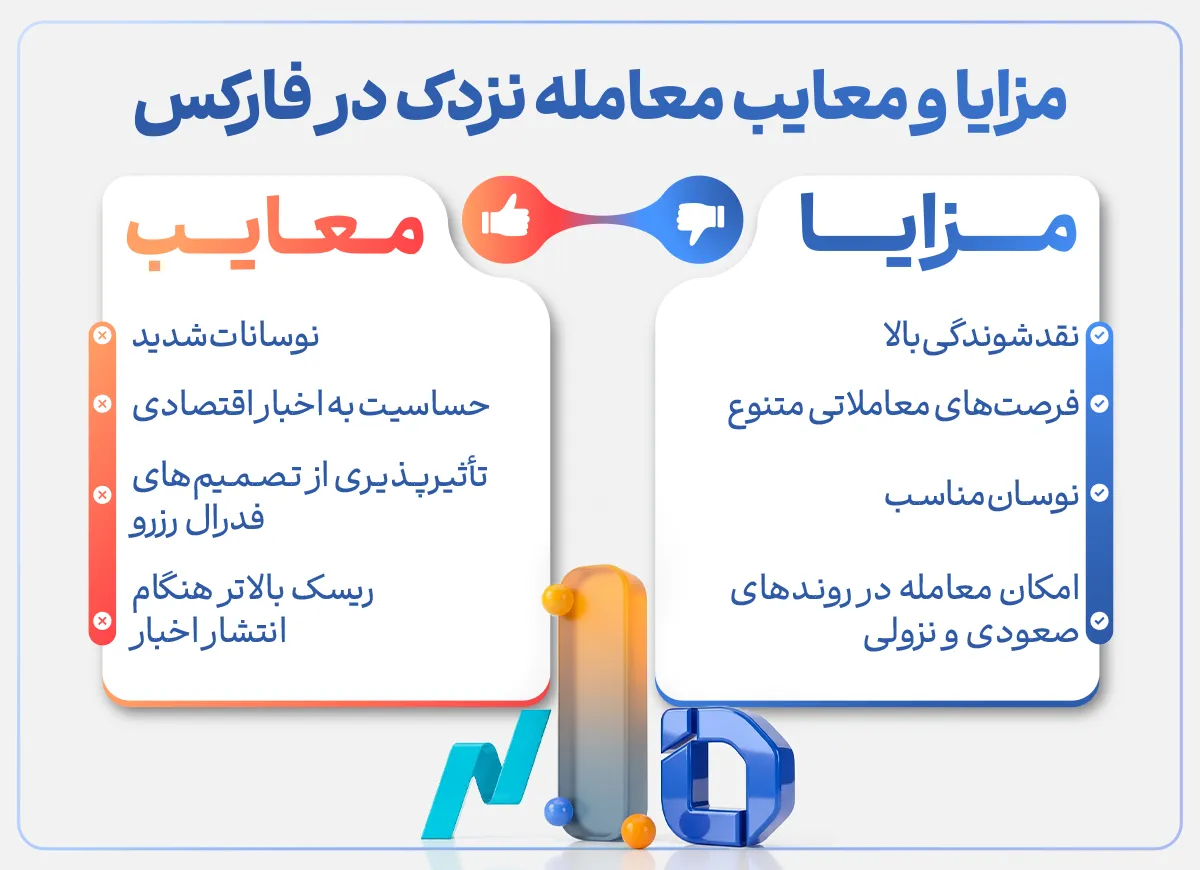 مزایا و معایب معامله نزدک در فارکس